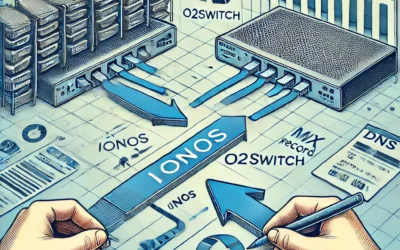 Migration des emails de IONOS vers o2switch