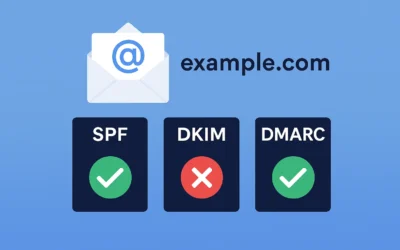 Corriger les erreurs SPF et DKIM pour garantir la bonne délivrabilité des e-mails Zoho