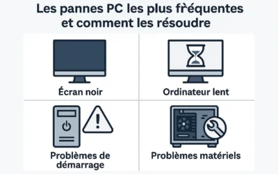 Les pannes PC les plus fréquentes et comment les résoudre